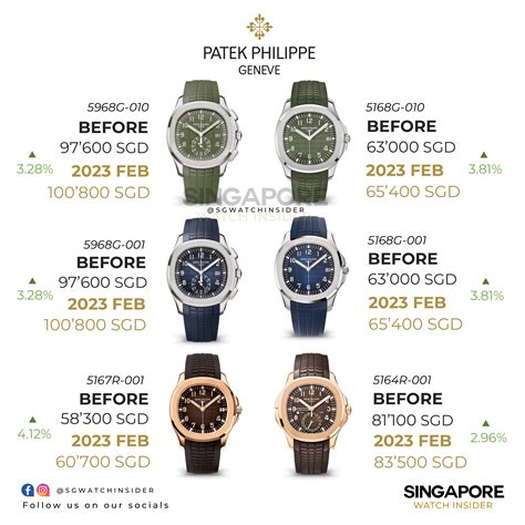 most expensive patek philippe price|Patek Philippe average cost.